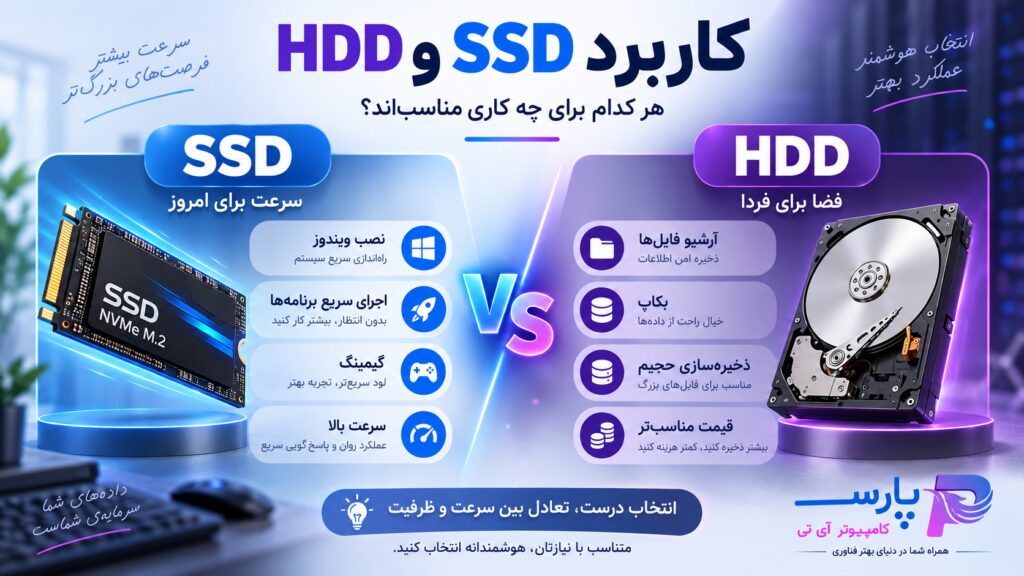 SSD یا HDD؟ کدام بهتر است؟ راهنمای کامل انتخاب حافظه ذخیرهسازی 3 38dd2beb d447 41f5 8f46 b83b7f454427