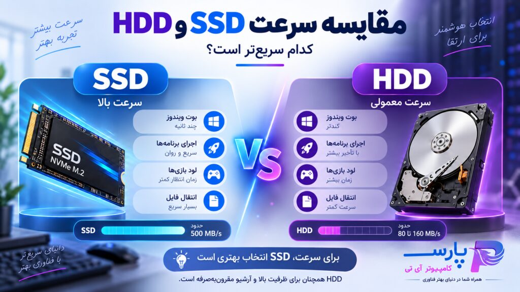 SSD یا HDD؟ کدام بهتر است؟ راهنمای کامل انتخاب حافظه ذخیرهسازی 2 مقایسه سرعت خواندن و نوشتن SSD و HDD
