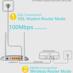 مودم روتر VDSL/ADSL تی پی لینک مدل TP-LINK TD-W9960 - Image 7