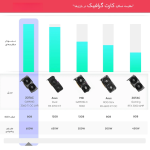 کارت گرافیک زوتاک استوک  ZOTAC RTX 3060 Ti Twin Edge OC 8GB - Image 3